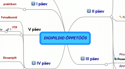 Mind Map: DIGIPILDID ÕPPETÖÖS