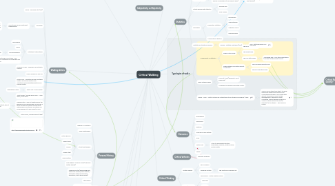 Mind Map: Critical Walking