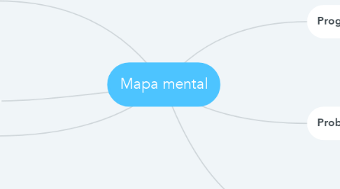 Mind Map: Mapa mental