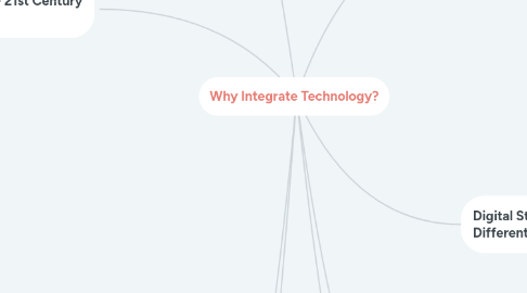 Mind Map: Why Integrate Technology?