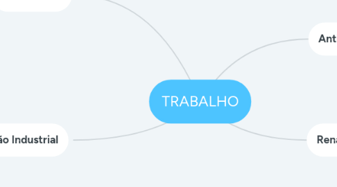 Mind Map: TRABALHO