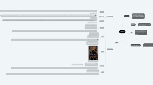 Mind Map: robotica