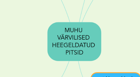 Mind Map: MUHU VÄRVILISED HEEGELDATUD PITSID