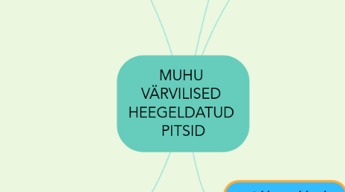 Mind Map: MUHU  VÄRVILISED  HEEGELDATUD  PITSID