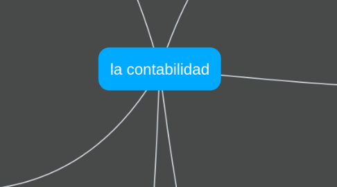 Mind Map: la contabilidad