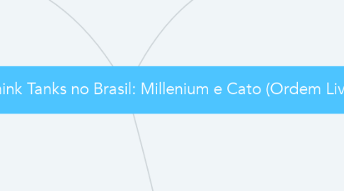 Mind Map: Atuação dos Think Tanks no Brasil: Millenium e Cato (Ordem Livre)