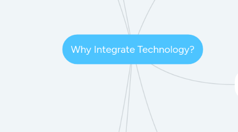 Mind Map: Why Integrate Technology?