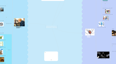 Mind Map: NATIVOS DIGITALES VS INMIGRANTES DIGITALES