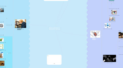 Mind Map: NATIVOS DIGITALES VS  INMIGRANTES DIGITALES