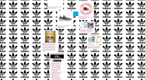 Mind Map: 7 functions of Marketing for Adidas