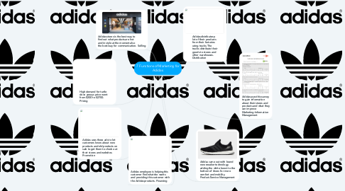 Mind Map: 7 Functions of Marketing for Adidas