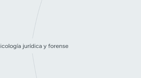 Mind Map: Psicología jurídica y forense