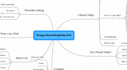 Mind Map: OregonGamblingHelp.Info
