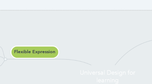 Mind Map: Universal Design for learning