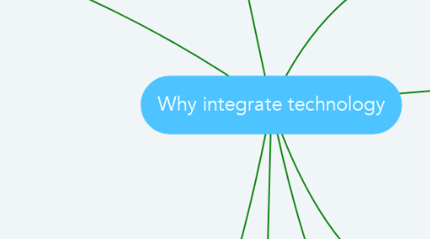 Mind Map: Why integrate technology