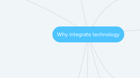 Mind Map: Why integrate technology