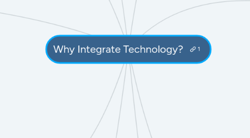 Mind Map: Why Integrate Technology?