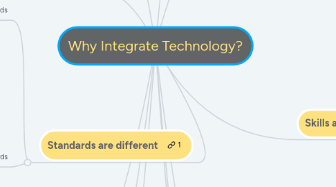 Mind Map: Why Integrate Technology?