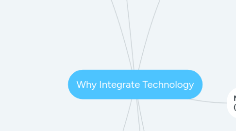 Mind Map: Why Integrate Technology