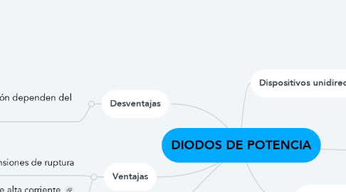 Mind Map: DIODOS DE POTENCIA