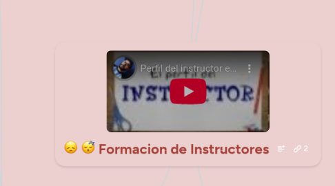 Mind Map: Formacion de Instructores