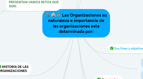 Mind Map: Las Organizaciones su naturaleza e importancia de las organizaciones esta determinada por: