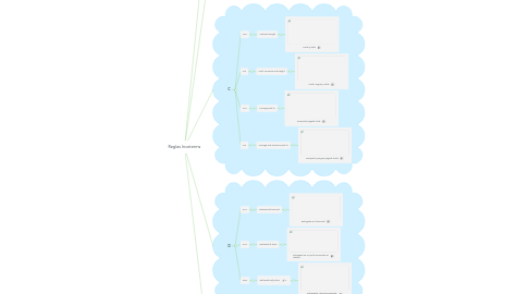 Mind Map: Reglas Incoterms