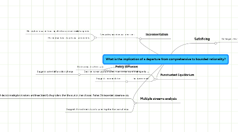 Mind Map: What is the implication of a departure from comprehensive to bounded rationality?