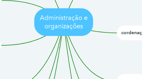 Mind Map: Administração e organizações