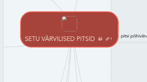 Mind Map: SETU VÄRVILISED PITSID