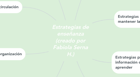 Mind Map: Estrategias de enseñanza (creado por Fabiola Serna H.)