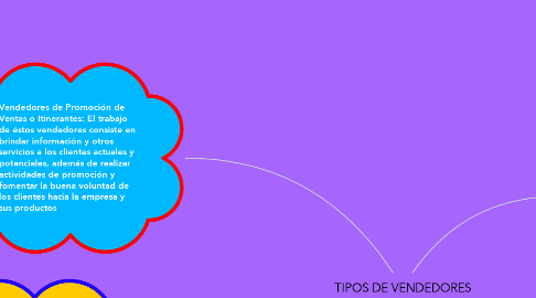 Mind Map: TIPOS DE VENDEDORES