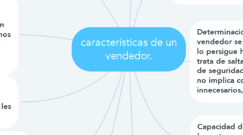 Mind Map: características de un vendedor.