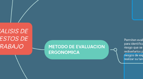 Mind Map: METODOS DE LIMPIEZA DESINFECCIÓN Y ESTERILIZACIÓN
