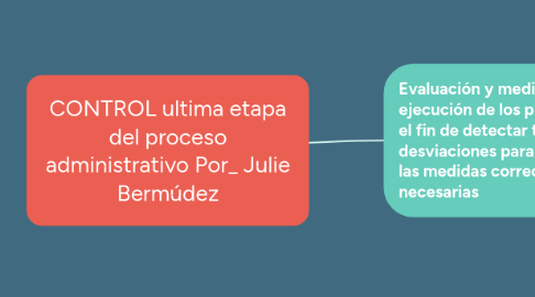 Mind Map: ORIGEN DE LA MORFOFISIOLOGÍA Y CONSEPTUALIZACIÓN DE ANATOMÍA, FISIOLOGÍA E HISTOLOGÍA. Por Julie Bermúdez