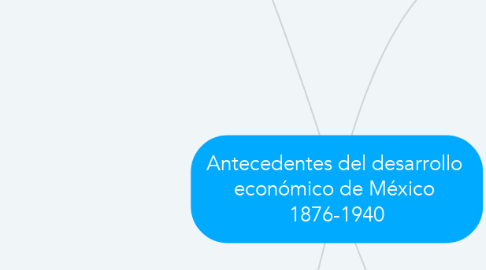 Mind Map: Antecedentes del desarrollo  económico de México  1876-1940