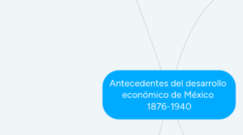 Mind Map: Antecedentes del desarrollo  económico de México  1876-1940