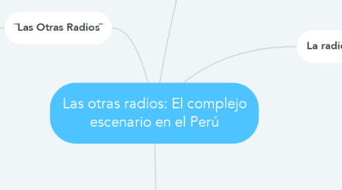 Mind Map: Las otras radios: El complejo escenario en el Perú