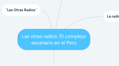 Mind Map: Las otras radios: El complejo escenario en el Perú