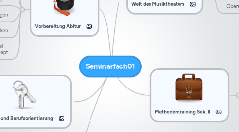 Mind Map: Seminarfach01