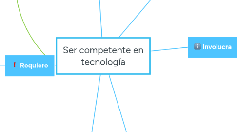 Mind Map: Ser competente en tecnología