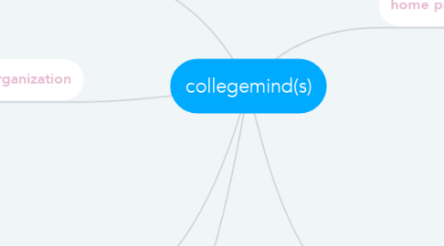 Mind Map: collegemind(s)