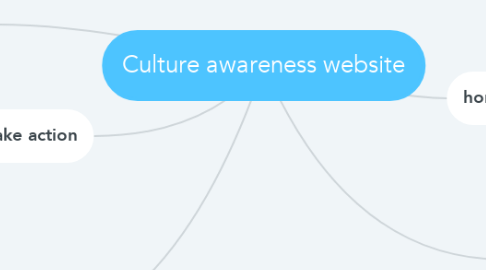 Mind Map: Culture awareness website