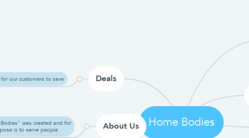 Mind Map: Home Bodies