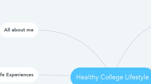 Mind Map: Healthy College Lifestyle