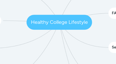 Mind Map: Healthy College Lifestyle