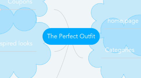 Mind Map: The Perfect Outfit