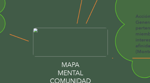 Mind Map: MAPA MENTAL COMUNIDAD
