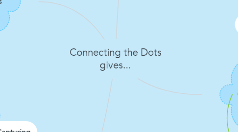 Mind Map: Connecting the Dots gives...