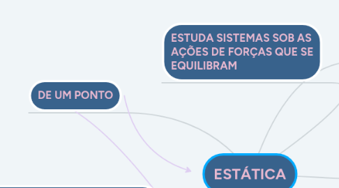 Mind Map: ESTÁTICA